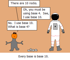 "A astronaut talking to an alien with 2 fingers per hand and there are 4 rocks on the ground. Alien says  'There are 10 rocks.' Astronaut says 'Oh, you must be using base 4. See, I use base 10.' Alien says 'No. I use base 10. What is base 4?' Caption reads 'Every base is base 10'"